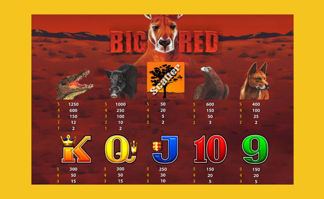 big-red-slots-pay-outs