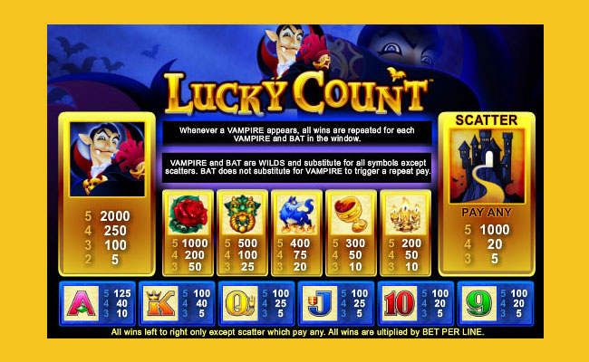 lucky-count-free-slots-pay-lines